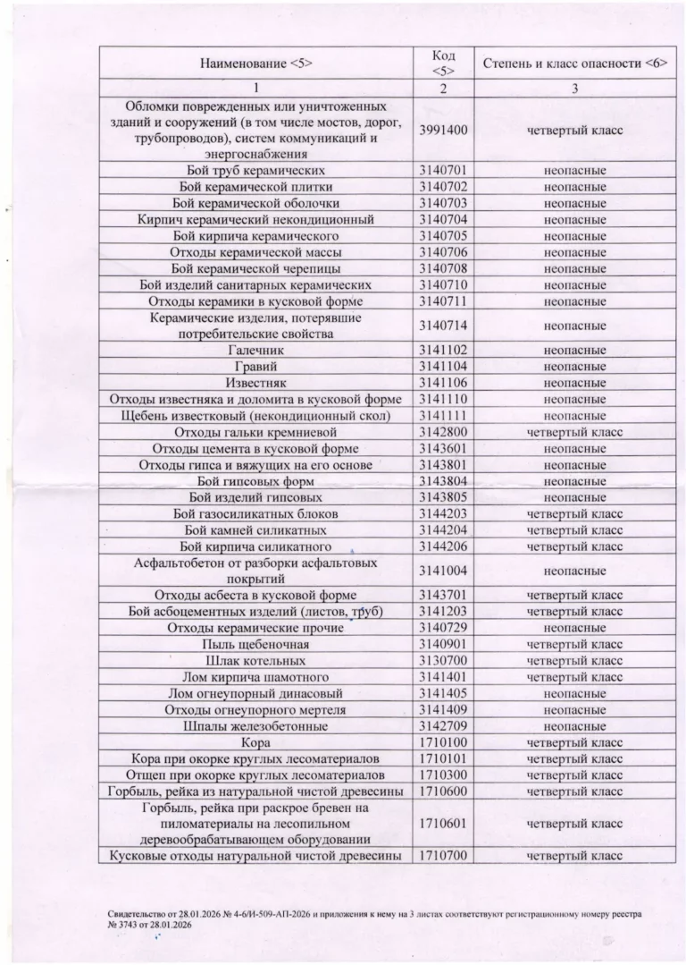 Сведения_об_объекте_по_использованию_отходов_page-0002
